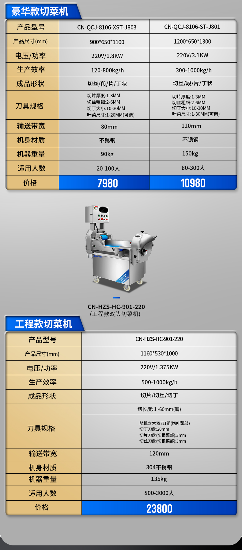 多功能切菜机参数表